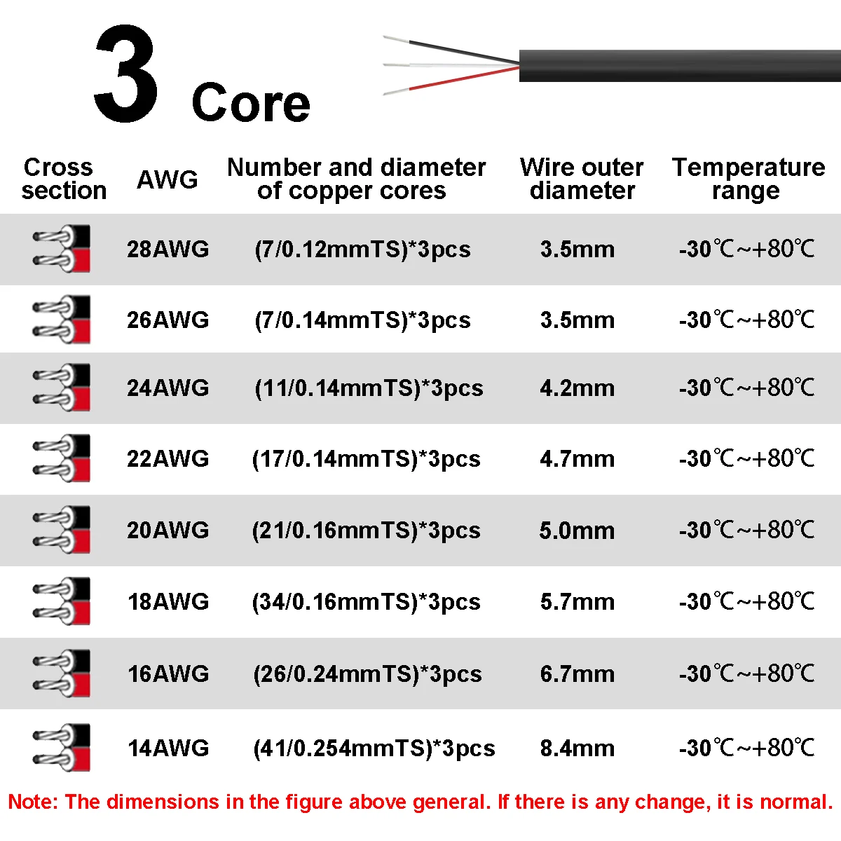 Cabo de Fio Isolado de 3 Vias  - Wire 22 Gauge Copper avaliação e preço
