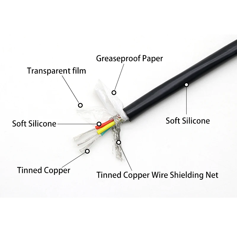 Cabo Multicore Blindado de Bor - Wire 22 Gauge Copper avaliação e preço