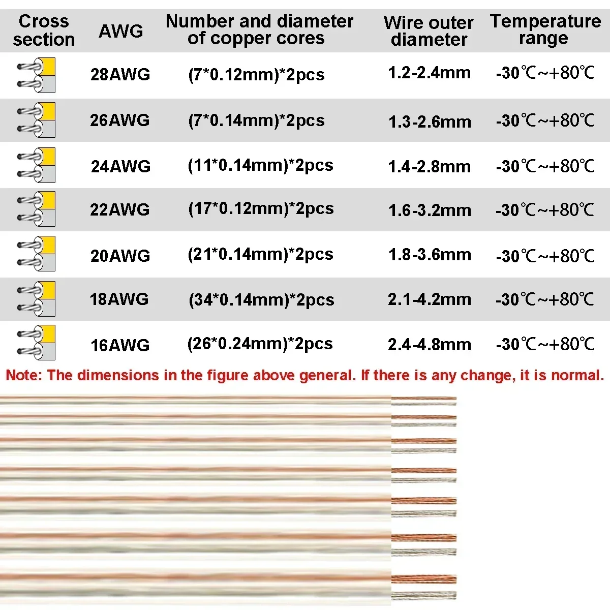 Cabo de Extensão de Cobre Esta - Wire 22 Gauge Copper avaliação e preço