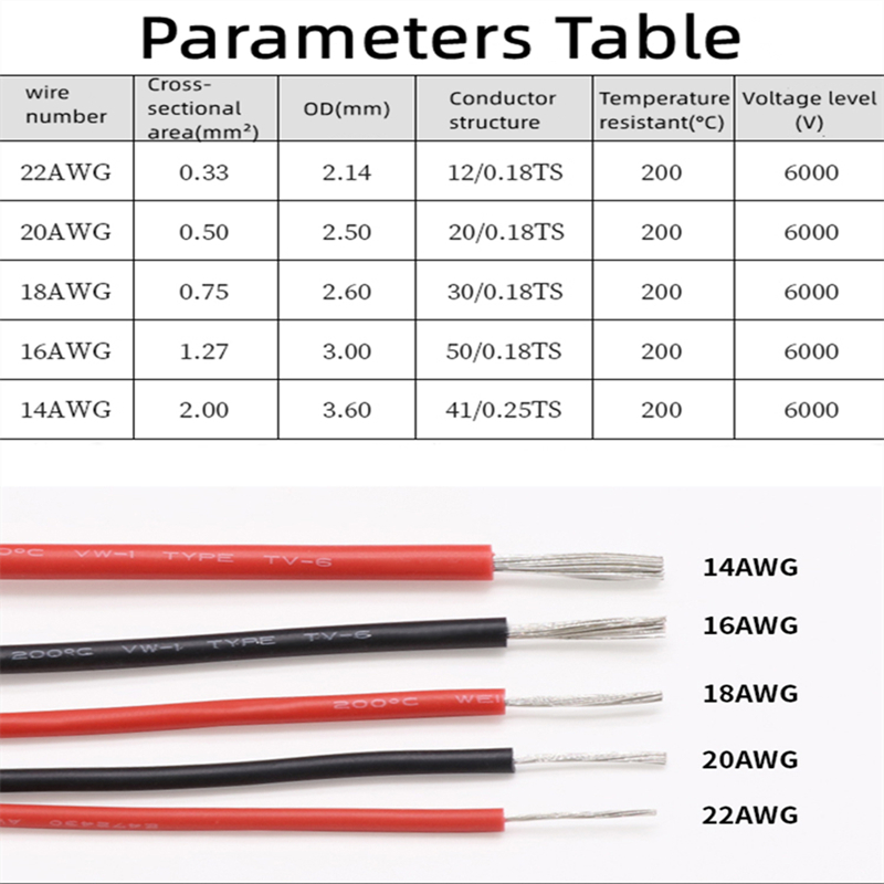 1/5/10m 22 20 18 16 14 awg ul3 - Wire 22 Gauge Copper avaliação e preço