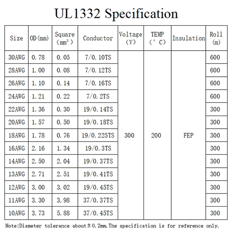 Fio ptfe ul1332 de 1m/5m, 30/2 - Wire 22 Gauge Copper avaliação e preço