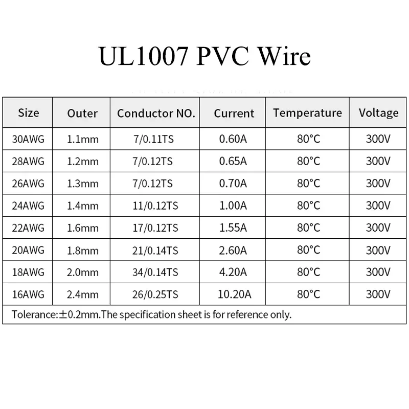 (5 cores mix kit) ul1007 fio d - Wire 22 Gauge Copper avaliação e preço