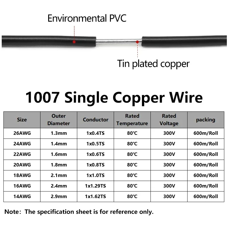 Cabo Elétrico de Cobre 1007 co - Wire 22 Gauge Copper avaliação e preço